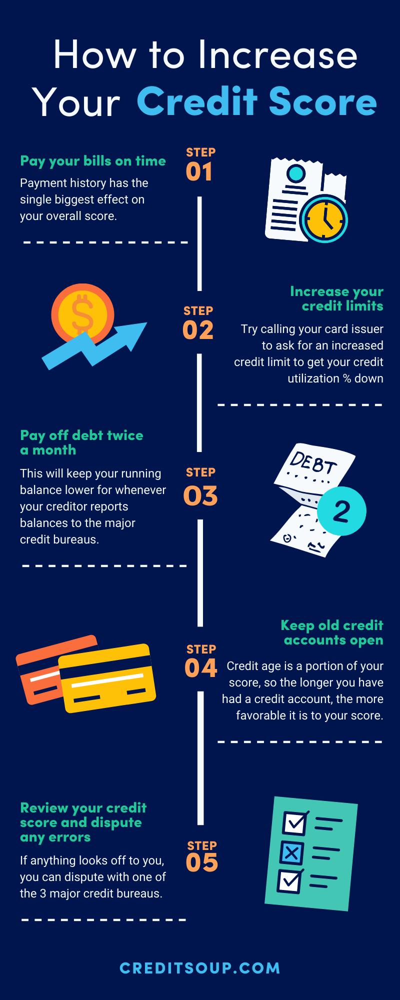 How To Boost Up Your Credit Fast